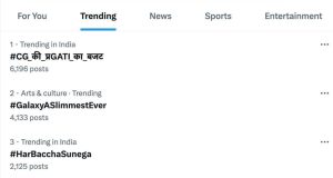 एक्स पर नंबर 1 ट्रेंड में रहा #CG_ की _ प्रGATI_ का _ बजट