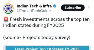 सर्वाधिक निवेश वाले टॉप-10 राज्यों में छत्तीसगढ़ शामिल