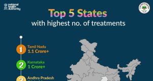 आयुष्मान भारत योजना के क्रियान्वयन में देश के अग्रणी राज्यों में शामिल है छत्तीसगढ़