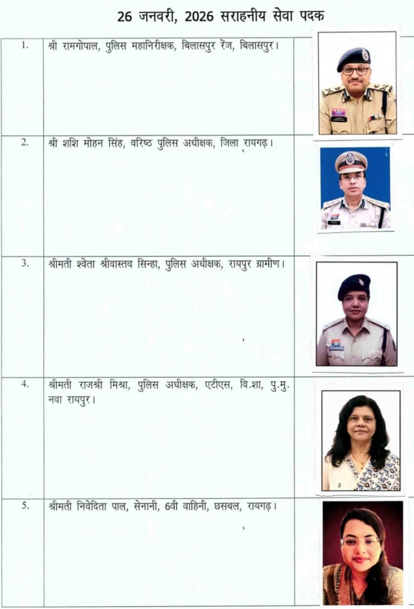गणतंत्र दिवस 2026: छत्तीसगढ़ पुलिस के जांबाज़ों का हुआ राष्ट्रीय सम्मान