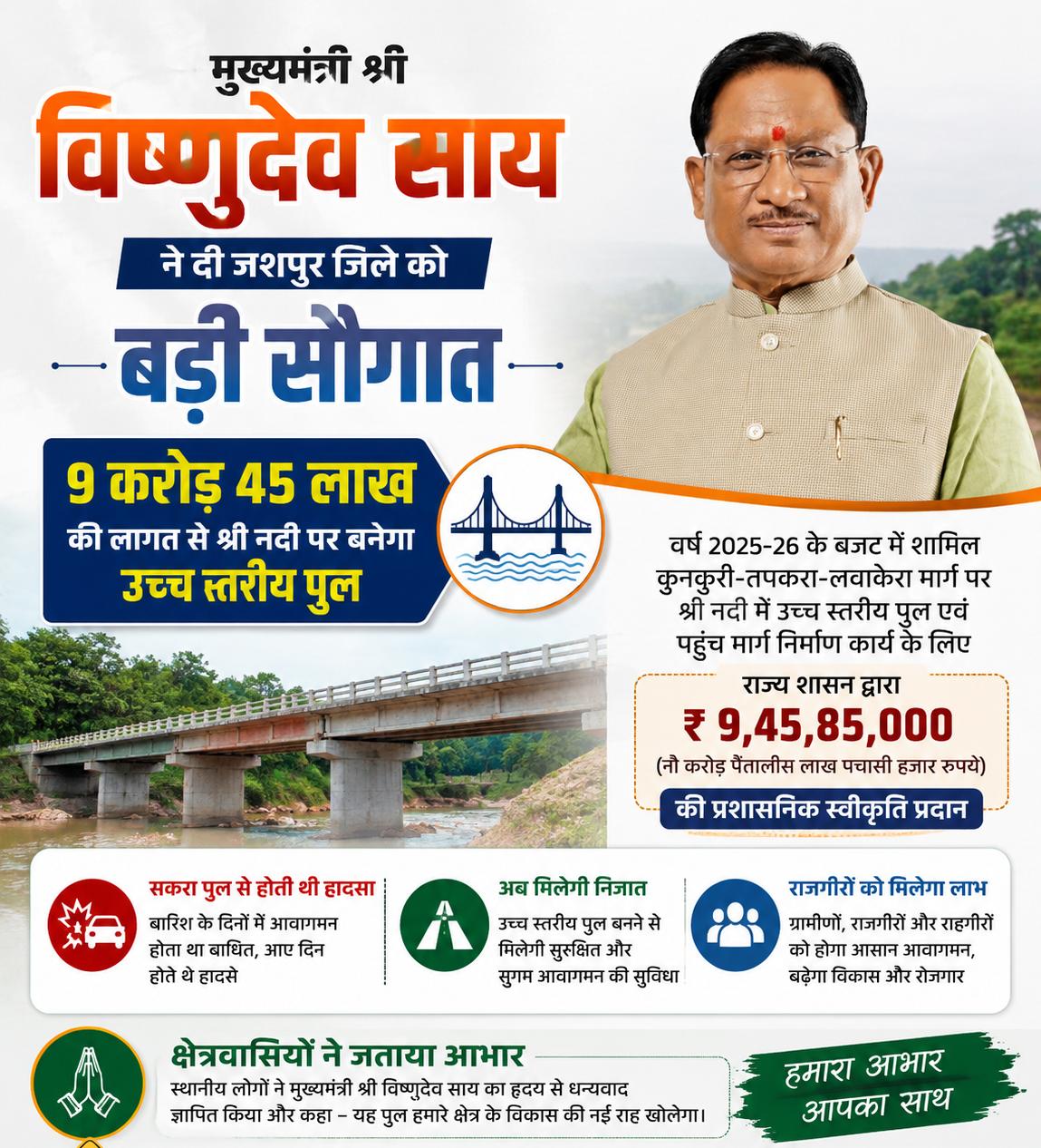 मुख्यमंत्री श्री विष्णुदेव साय की बड़ी सौगात: जशपुर में श्री नदी पर बनेगा उच्च स्तरीय पुल, तीन राज्यों की कनेक्टिविटी होगी मजबूत