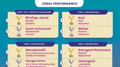 नीति आयोग के “Champions of Change” कार्यक्रम में उसूर विकासखण्ड को राष्ट्रीय स्तर पर द्वितीय स्थान, छत्तीसगढ़ ने विकास की दिशा में रचा नया कीर्तिमान