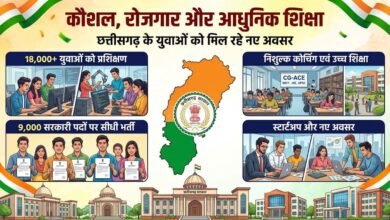कौशल, रोजगार, स्टार्टअप और आधुनिक शिक्षा पर सरकार का जोर, 18 हजार से अधिक युवाओं को मिला प्रशिक्षण