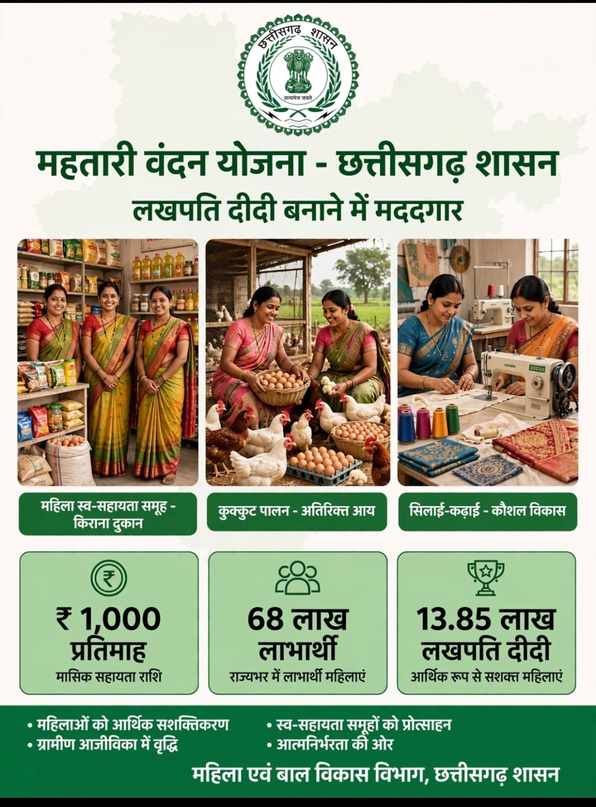लखपति दीदी बनाने में मददगार बन रही छत्तीसगढ़ की महतारी वंदन योजना लखपति दीदी बनाने में मददगार बन रही छत्तीसगढ़ की महतारी वंदन योजना