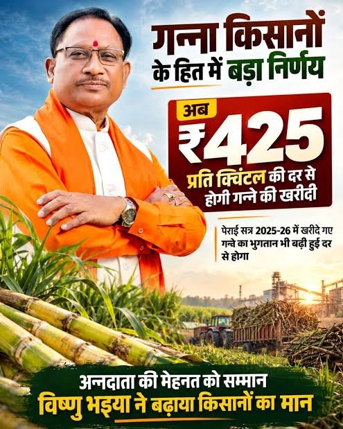 गन्ना मूल्य में छत्तीसगढ़ देश में नंबर वन गन्ना मूल्य में छत्तीसगढ़ देश में नंबर वन