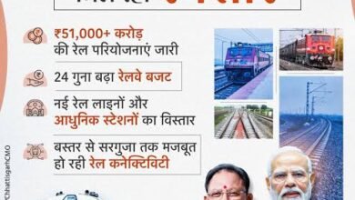 रेल नेटवर्क के विस्तार से बदल रही छत्तीसगढ़ की कनेक्टिविटी